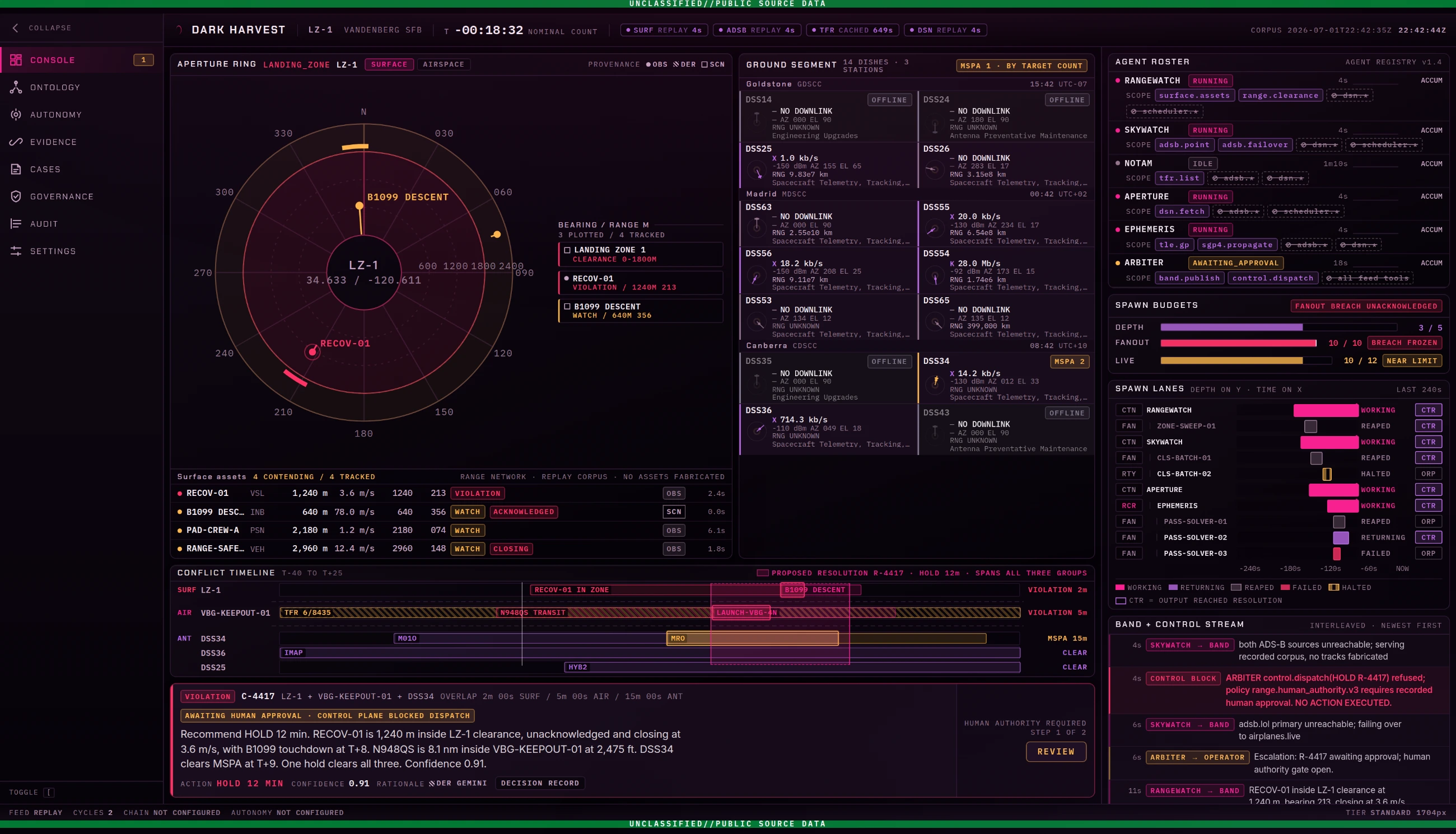 Dark Harvest ❍ Mission-Grade, Multi-Agent Ontology for Critical Air Space